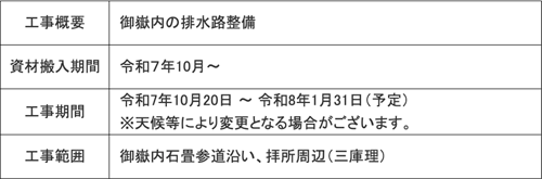 工事概要
